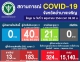 ข่าวประชาสัมพันธ์ สถานการณ์ ป้องกันและควบคุมโรคติดเชื้อไวรัสโคโรนา 19 (จังหวัดอำนาจเจริญ)
