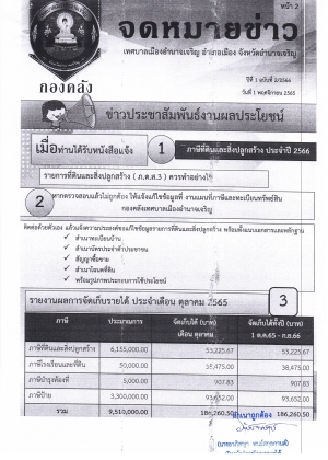 จดหมายข่าว งานผลประโยชน์