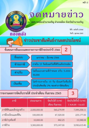 ขั้นตอนการยื่นแบบแสดงรายการภาษีป้ายประจำปี 2566