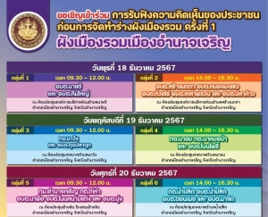 ขอเชิญชวนเข้าร่วมประชุมรับฟังความคิดเห็นของประชาชน เพื่อจัดทำ ”ร่าง” ผังเมืองรวมเมืองอำนาจเจริญ ครั้งที่ 1