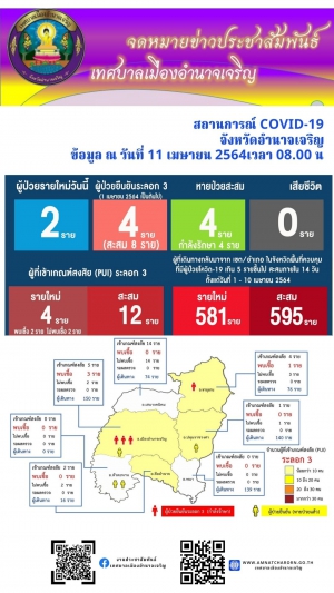 สถานการณ์ ผู้ติดเชื้อ covid- 19