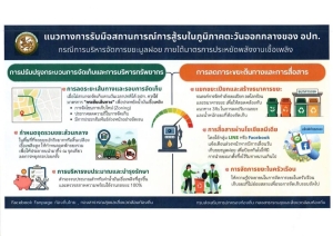 แนวทางการรับมือสถานการณ์การสู้รบในภูมิภาคตะวันออกกลางของ อปท. กรณีการบริหารจัดการขยะมูลฝอย ภายใต้มาตรการประหยัดพลังงานเชื้อเพลิง