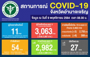 รายงานสถานการณ์ COVID-19 จ.อำนาจเจริญ