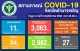 รายงานสถานการณ์ COVID-19 จ.อำนาจเจริญ
