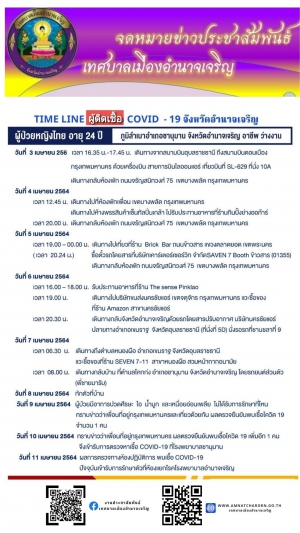 time line ผู้ติดเชื้อ covid- 19 จังหวัดอำนาจเจริญ