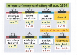 การขยายกำหนดเวลาการดำเนินการตามพระราชบัญญัติภาษีที่ดิน และสิ่งปลูกสร้าง พศ. 2562