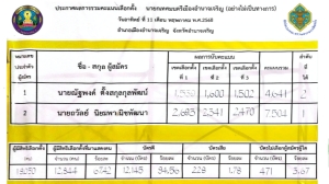 ประกาศผลการนับคะแนนเลือกตั้งนายกเทศมนตรี จังหวัดอำนาจเจริญ  วันอาทิตย์ที่ 11 พฤษภาคม 2568  อย่างไม่เป็นทางการ
